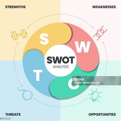 Vetores De O Infográfico De Análise Swot Com Ícones Tem 4 Passos Como Pontos Fortes Fraquezas