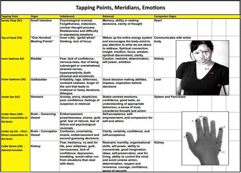 Printable Eft Tapping Points Chart Printable Templates