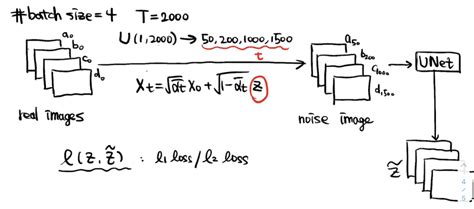 Diffusion Model Matlab Difussion Model Csdn