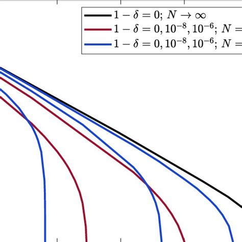 Secret Key Rate R Of The Decoy State LT Protocol Red Lines And The