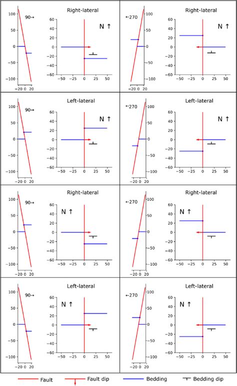 Diagram Showing How Pure Right Lateral And Left Lateral Strike Slip Download Scientific Diagram