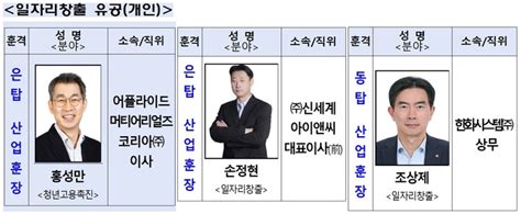 고용부 ‘2022 일자리 창출 유공 정부포상 수여식 대한경제