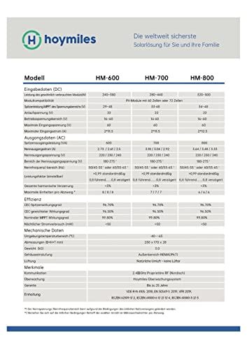 Hoymiles HM 700 Microinverter Fotovoltaico In Rete Inverter Di Rete