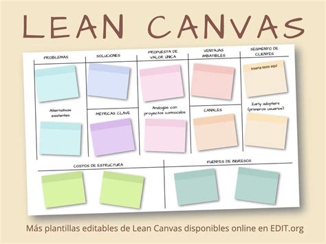 Plantilla Editable De Lean Canvas Image To U