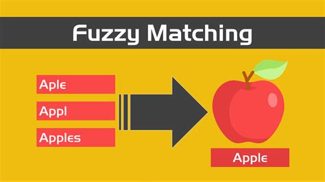 Free Fuzzy Matching Online Tools