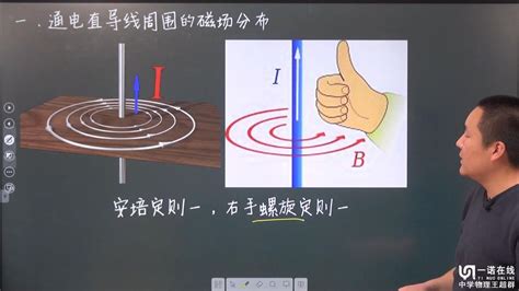 通电直导线周围的磁场分布，奥斯特实验中导线为什么要南北放置高清1080p在线观看平台腾讯视频