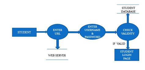 Library Management System Interface