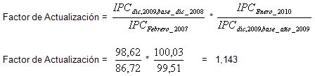 Divertidísimo tarta sagrado calculo ipc anual Arne decidir lema