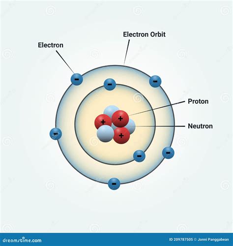 Bohr Atomic Model Of A Nitrogen Atom Vector Illustration Stock Vector