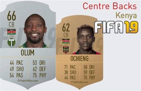 Fifa Kenya Best Centre Backs Cb Ratings