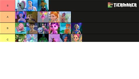 Barbie Fairytopia Characters Tier List (Community Rankings) - TierMaker