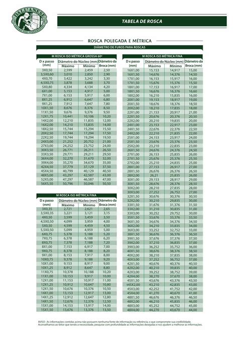 PDF Furos Para Roscas DOKUMEN TIPS