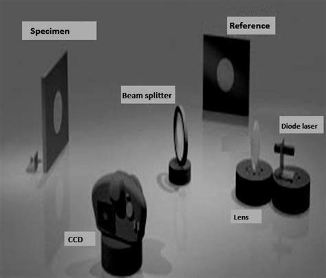 Schematic Michelson Interferometer setup | Download Scientific Diagram