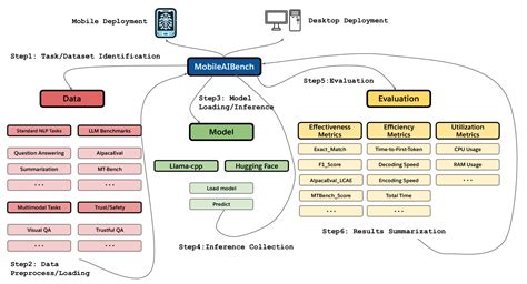 Mobilellm Optimizing Sub Billion Parameter Language Models For On