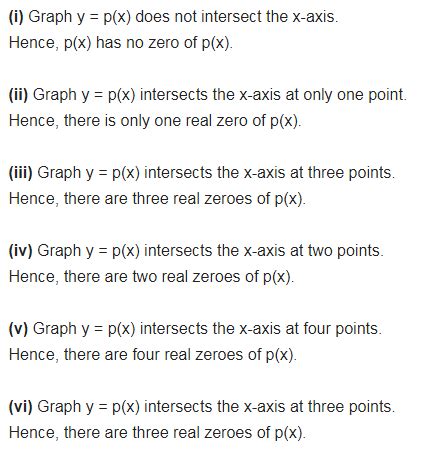 The Graphs Of Y P X Are Given Below For Some Polynomials P X Cbse