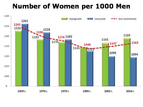 Sex Ratios In Siberia And The Chinese Threat Languages Of The World