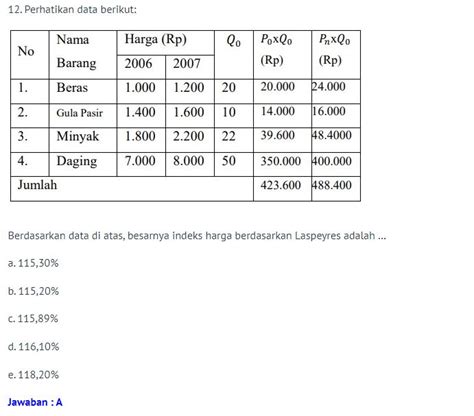 Kumpulan Contoh Soal Indeks Harga Kelas Dan Jawabannya Pilihan