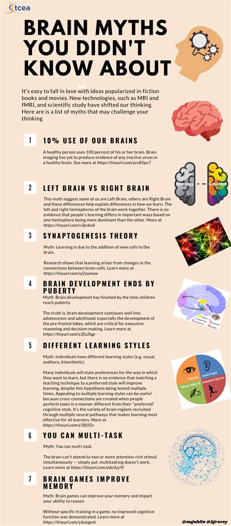 Brain Based Strategies That Work Tcea Technotes Blog