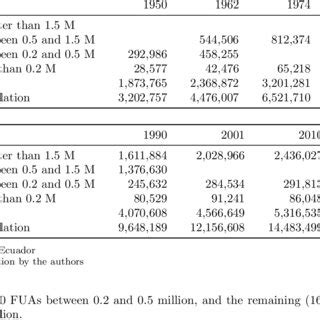 PDF An Overview Of Urbanization In Ecuador Under Functional Urban