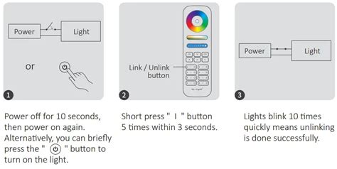 Miboxer W Rgb And Cct Floor Lamp Instruction Manual