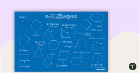 2d Shapes Poster Set Teach Starter