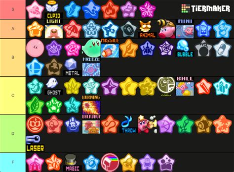 Kirby Copy Abilities 2023 Tier List Community Rankings Tiermaker