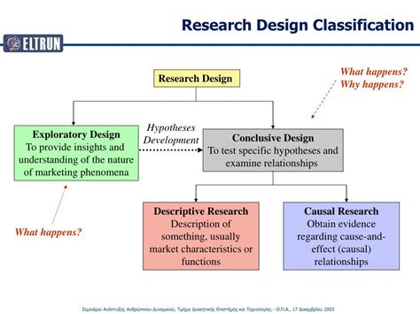 Ppt Research Design Classification Powerpoint Presentation Free Hot