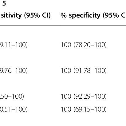 Workflow and turn-around time of Carba-5 and Xpert Carba-R assays ...
