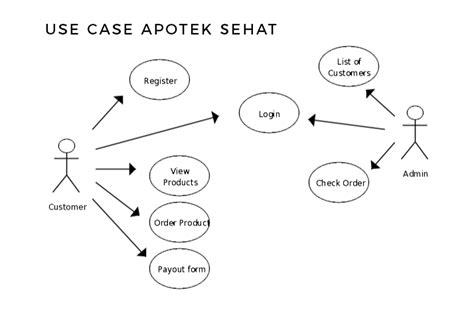 Membuat Use Case Diagram Dengan Power Designer Cara Membuat