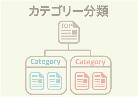 【カテゴリーのつくり方】分類のコツ3つ