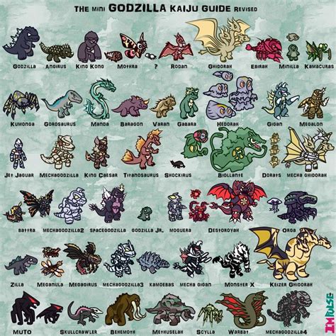 Godzilla Monster Identification Chart Godzilla Godzilla Godzilla