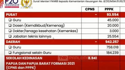 Cara Mengecek Lowongan PPPK 2022 Lewat Laman sscasn.bkn.go.id