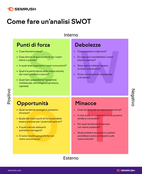 Come Fare Un‘analisi Swot Con Esempi