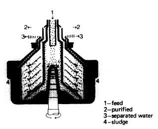 Fuel Oil Centrifuging For Marine Use Function Of Purifiers