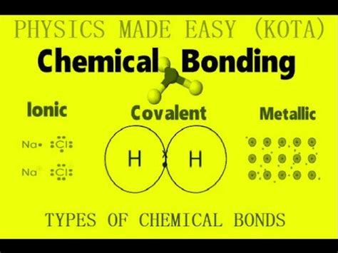 Chemical Bonding Bond Order Angle Dipole Moment Vanderwaal Force