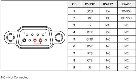 Serial Port FAQs - OnLogic Support