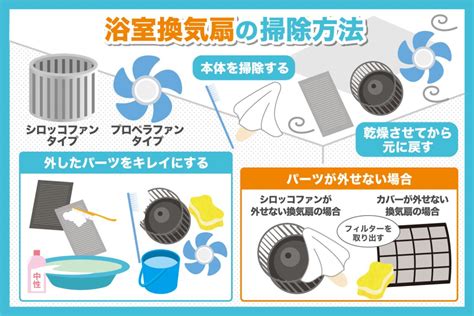 浴室換気扇は掃除が必要？汚れる原因と掃除方法を解説 東京ガス