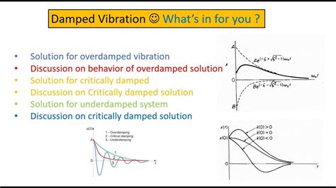 General Solution Of Underdamped Overdamped Critically Damped Youtube