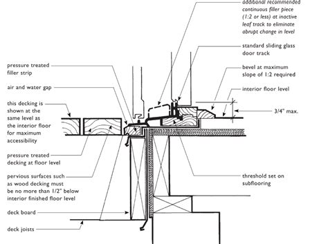 Thresholds At Exterior Doors Upcodes