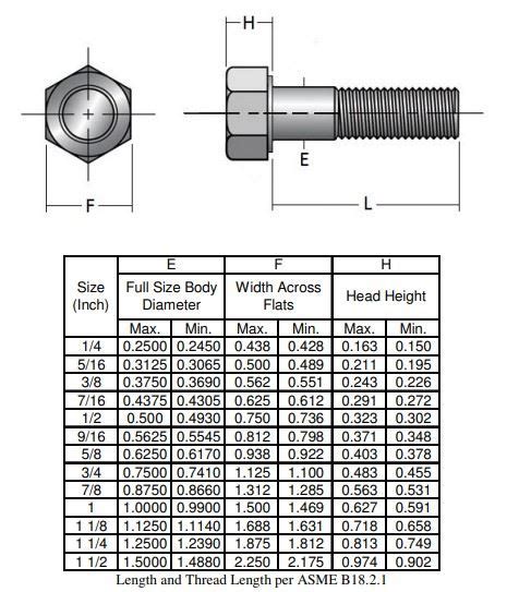 Hex Bolt Yangzhou Xiyi Fasteners Co Ltd