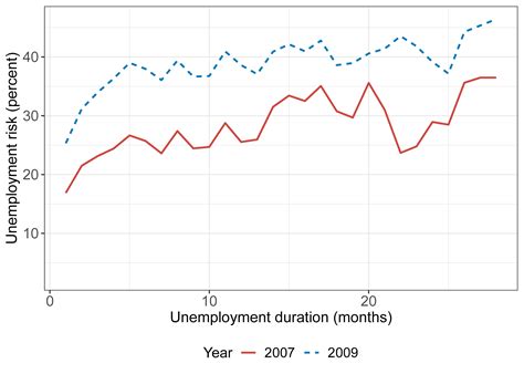 The Fed - Measuring Unemployment Risk