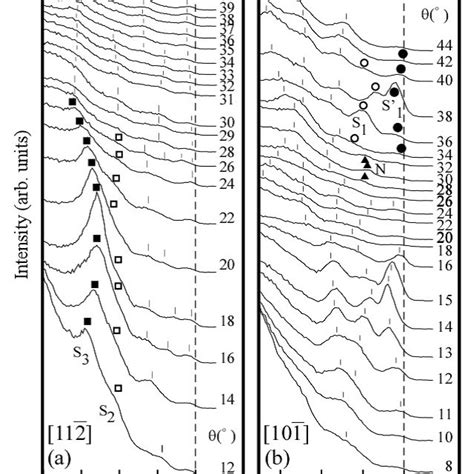 Angle Resolved Photoemission Spectra Of The Si Au Ag