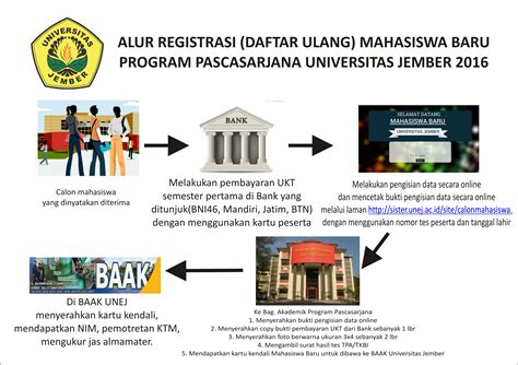 Alur Registrasi Daftar Ulang Baru Pascasarjana Universitas Jember