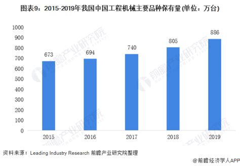 预见2021：《2021年中国工程机械制造行业产业链全景图》附发展现状、发展前景等行业研究报告 前瞻网