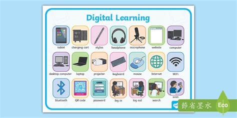 Digital Learning Word Mat L Enseignant A Fait Twinkl