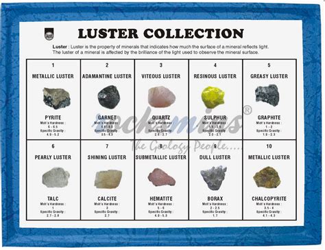 Minerals Luster Collection at ₹ 500/kg | Luster in Ambala | ID: 20361088948