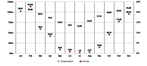 Salta, AR Climate Zone, Monthly Weather Averages and Historical Data