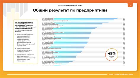 Презентация для Роснефти on Behance