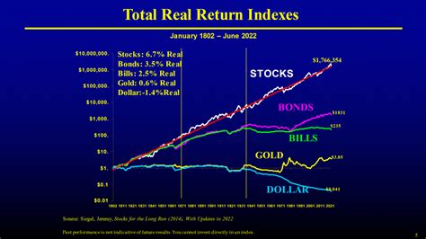 This Chart About Wall Street Says It All But Will It Last Mark Skousen