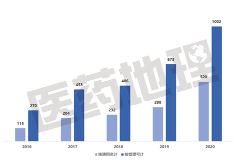 与时间赛跑！全球创新药研发进展汇总！ 药物